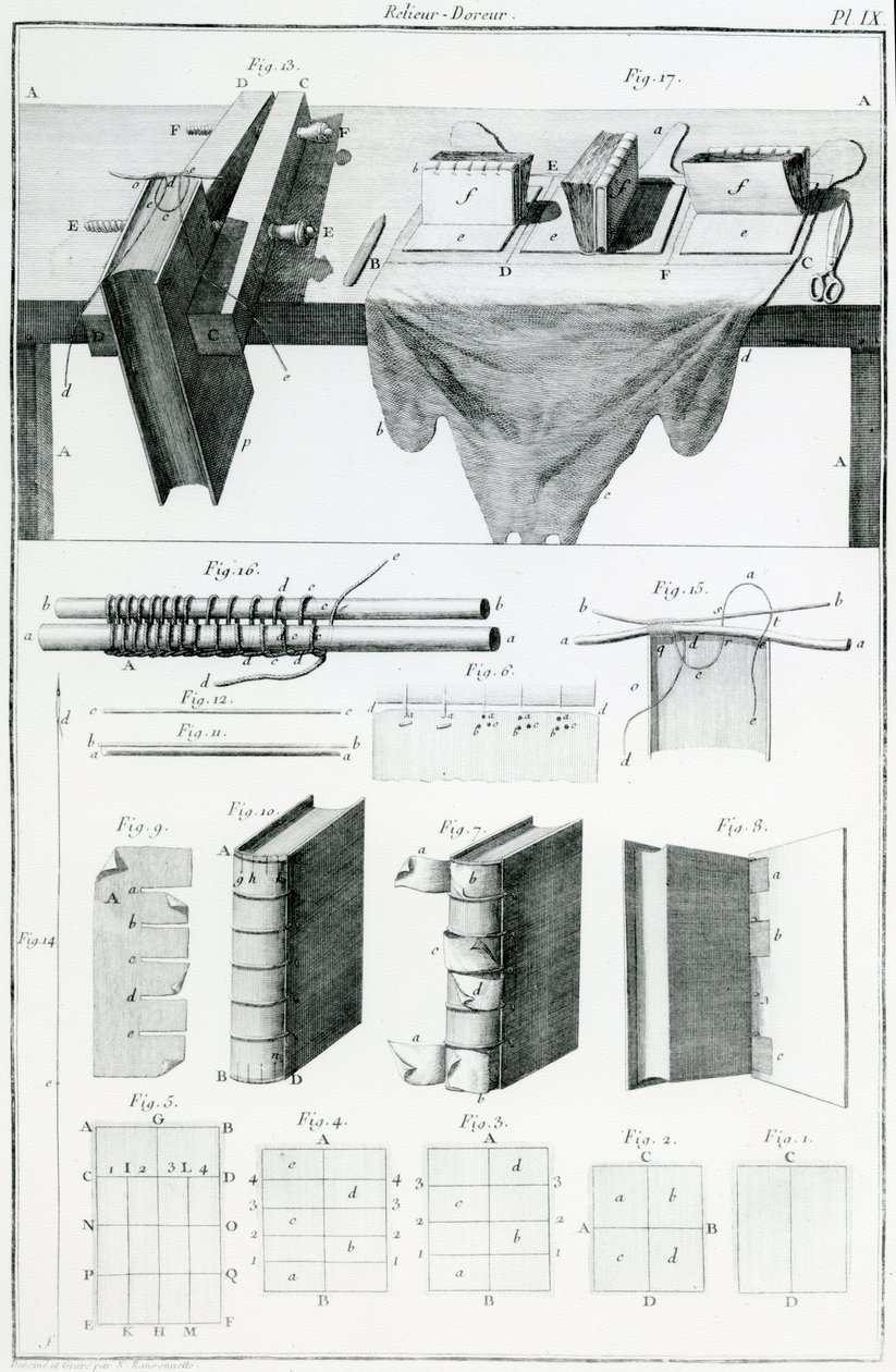 Bookbinding (engraving) by English School