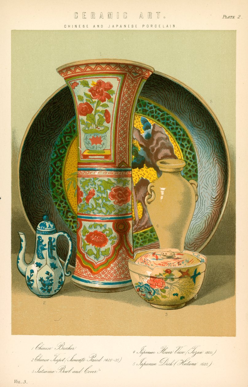 Ceramic Art by English School