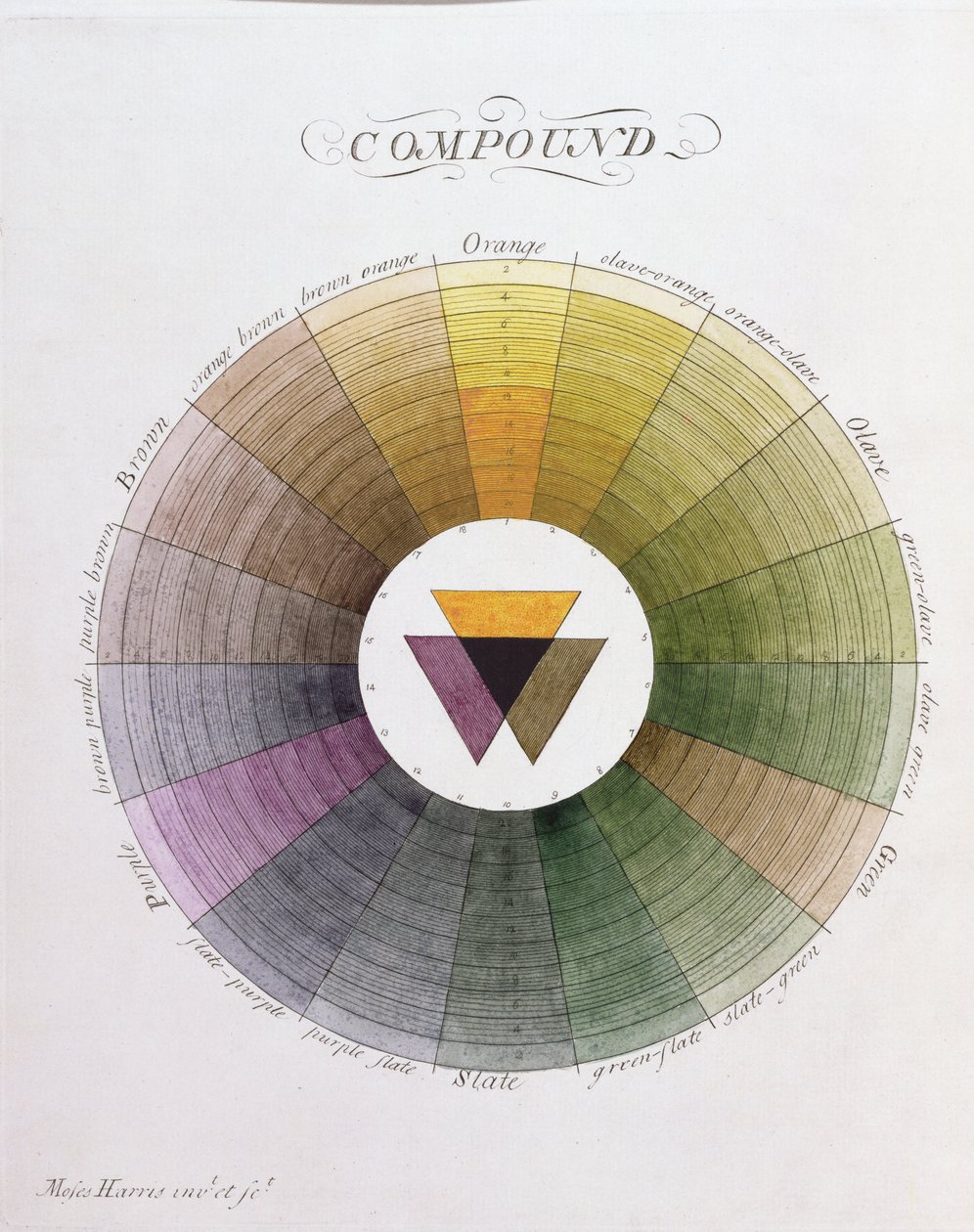 Compound by English School