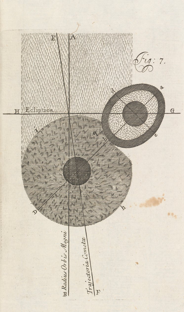 Fig. 7 from A New Theory of the Earth by William Whisten, London, 1696 by English School