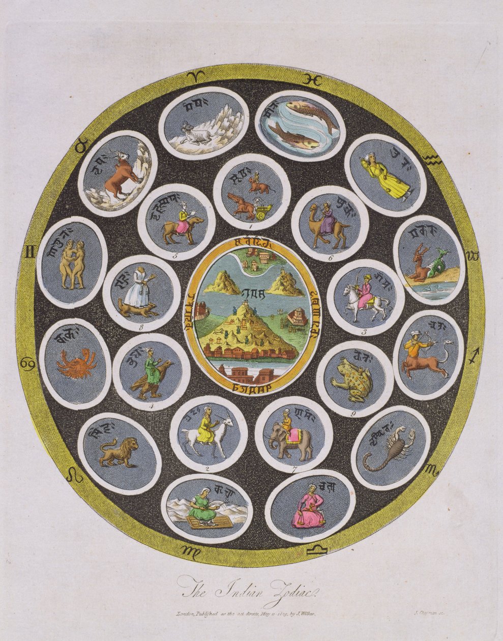 Indian Zodiac, engraved by J. Chapman, published by J. Wilkes by English School