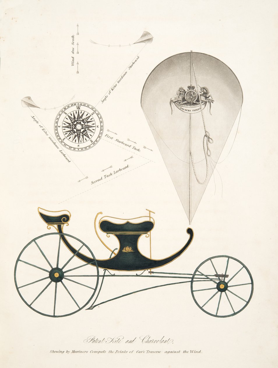 Patent Kite and Chervolant from 
