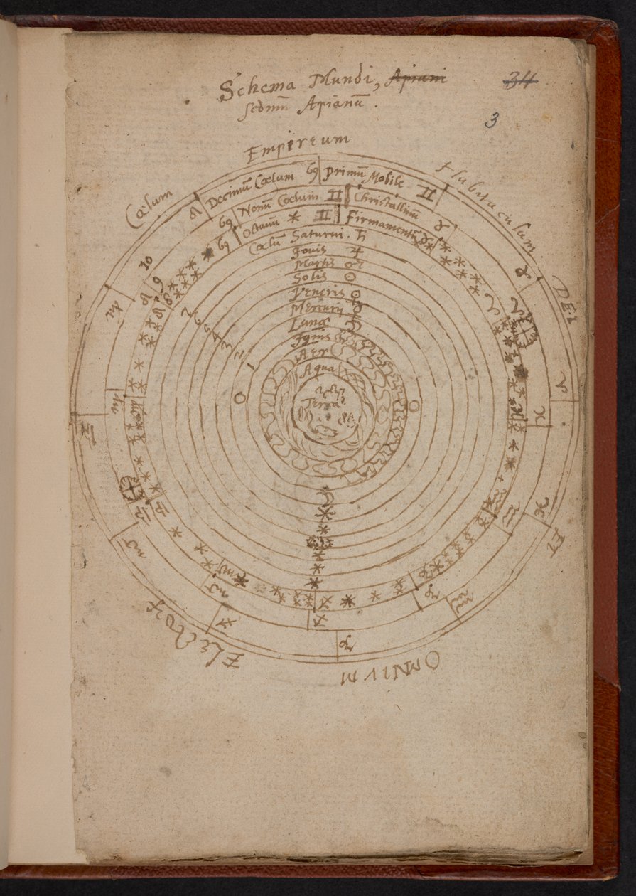 Schema Mundi, from Apiana (Peter Apian), MS Sloane 3745, p.3 by English School