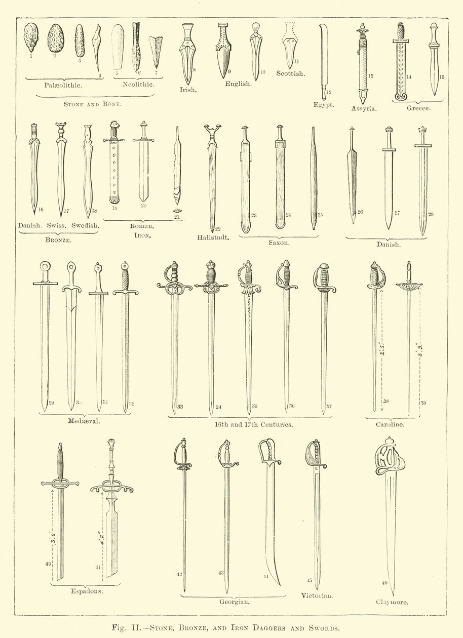 Stone, Bronze, and Iron Daggers and Swords by English School