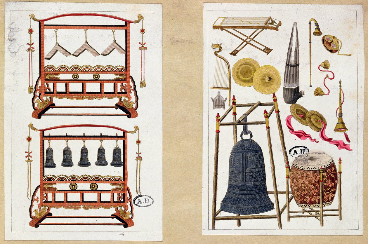 Two plates with a selection of Chinese musical instruments by European School