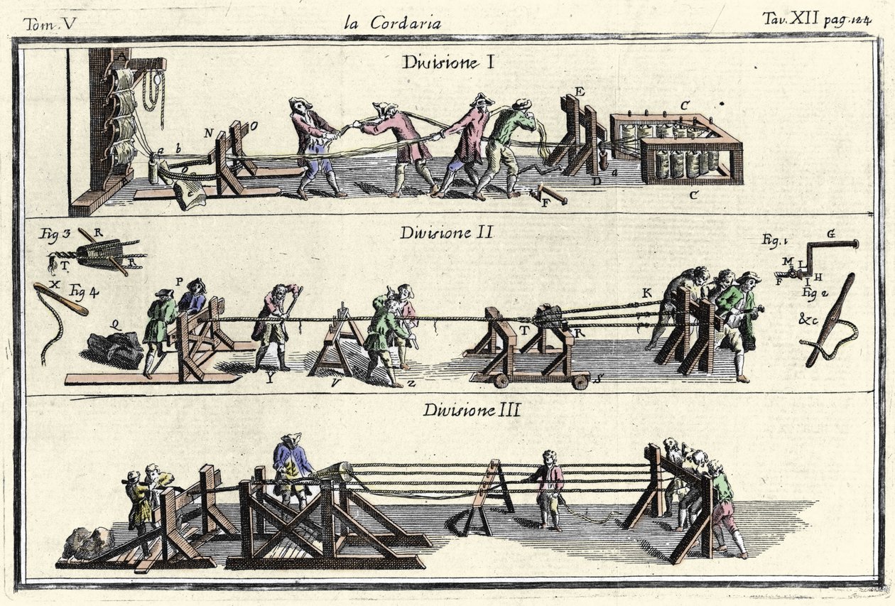 A string factory engraving in Dizionario delle Arti e dei Mestieri, Venezia 1769 by Francesco Grisellini by Francesco Grisellini