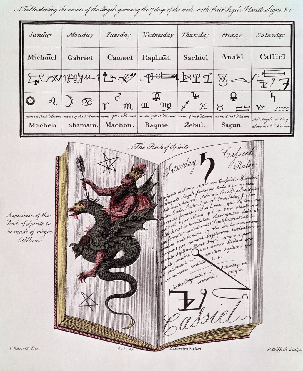 Book of Spirits by Francis Barrett