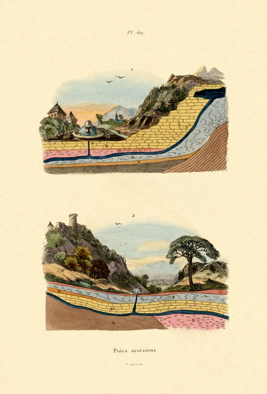 Artesian Well by French School