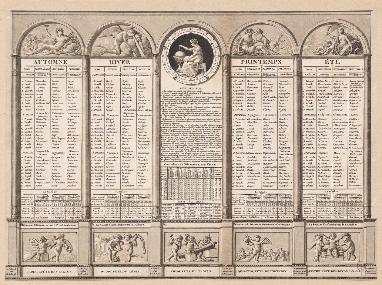 Republican calendar by French School