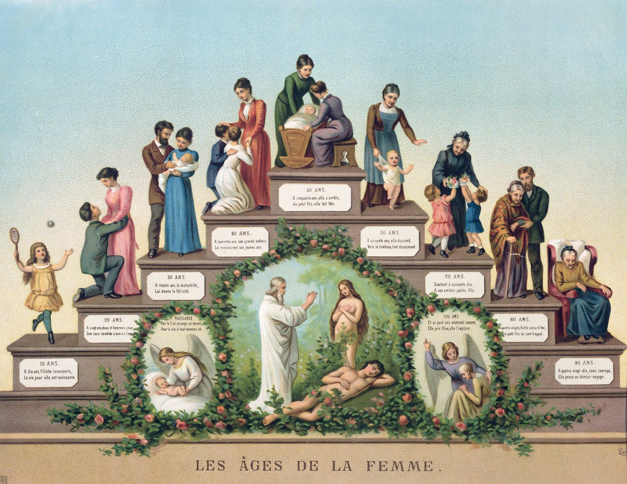 The Ages of Woman, 1906 by French School