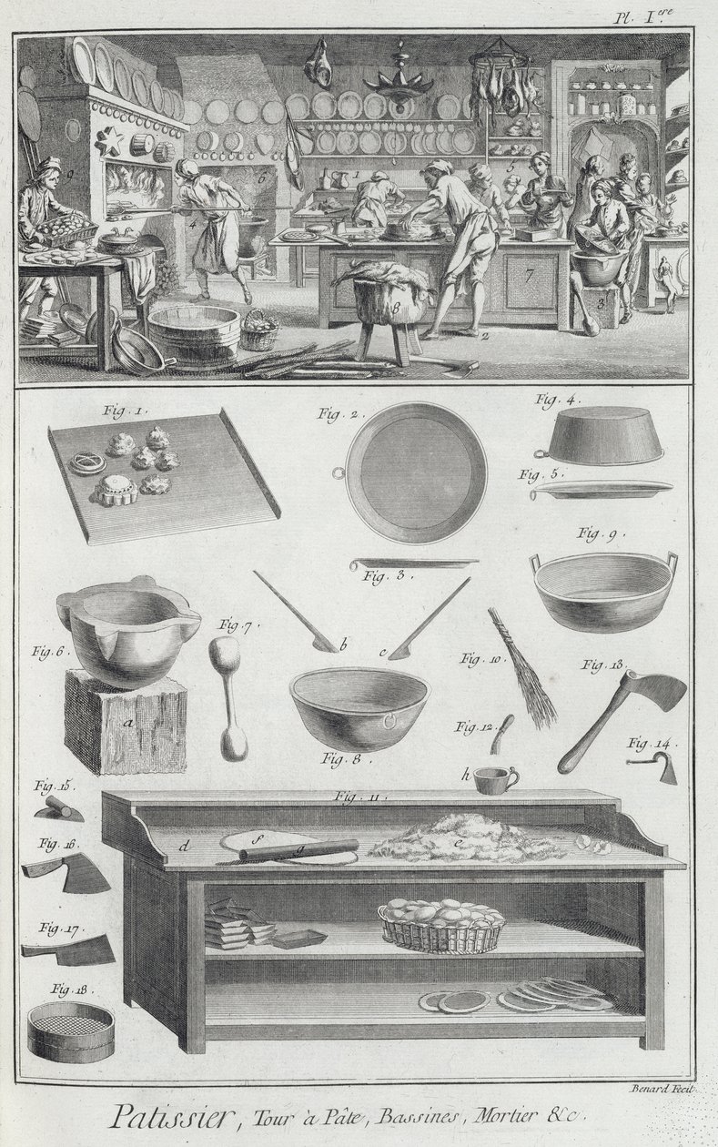 A bakers kitchen and equipment, from the Encyclopedie des Sciences et Metiers by Denis Diderot published c.1770 by French School