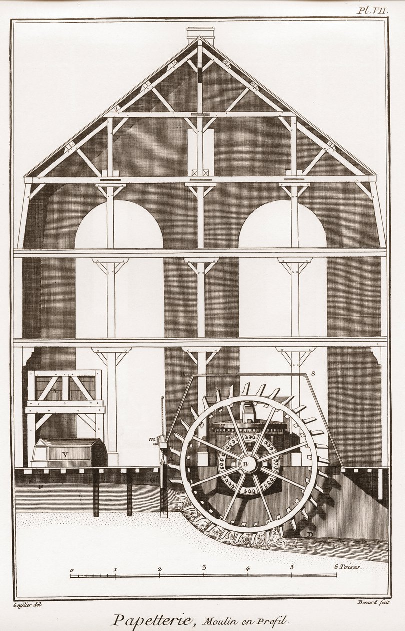 A paper mill - Stationery: Moulin en profil - The Great Encyclopedie, ou Dictionnaire Raisonne des Sciences, des Arts et des Metiers (Encyclopedia or Dictionary of the Sciences, Arts and Professions) by Denis Diderot (1713-1784) and Jean d