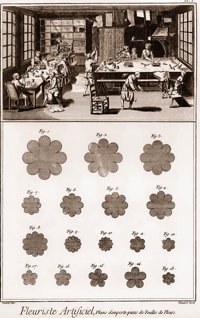 Artificial Florist Workshop: Encyclopedia or Dictionary of the Sciences, Arts and Professions by Denis Diderot and Jean d