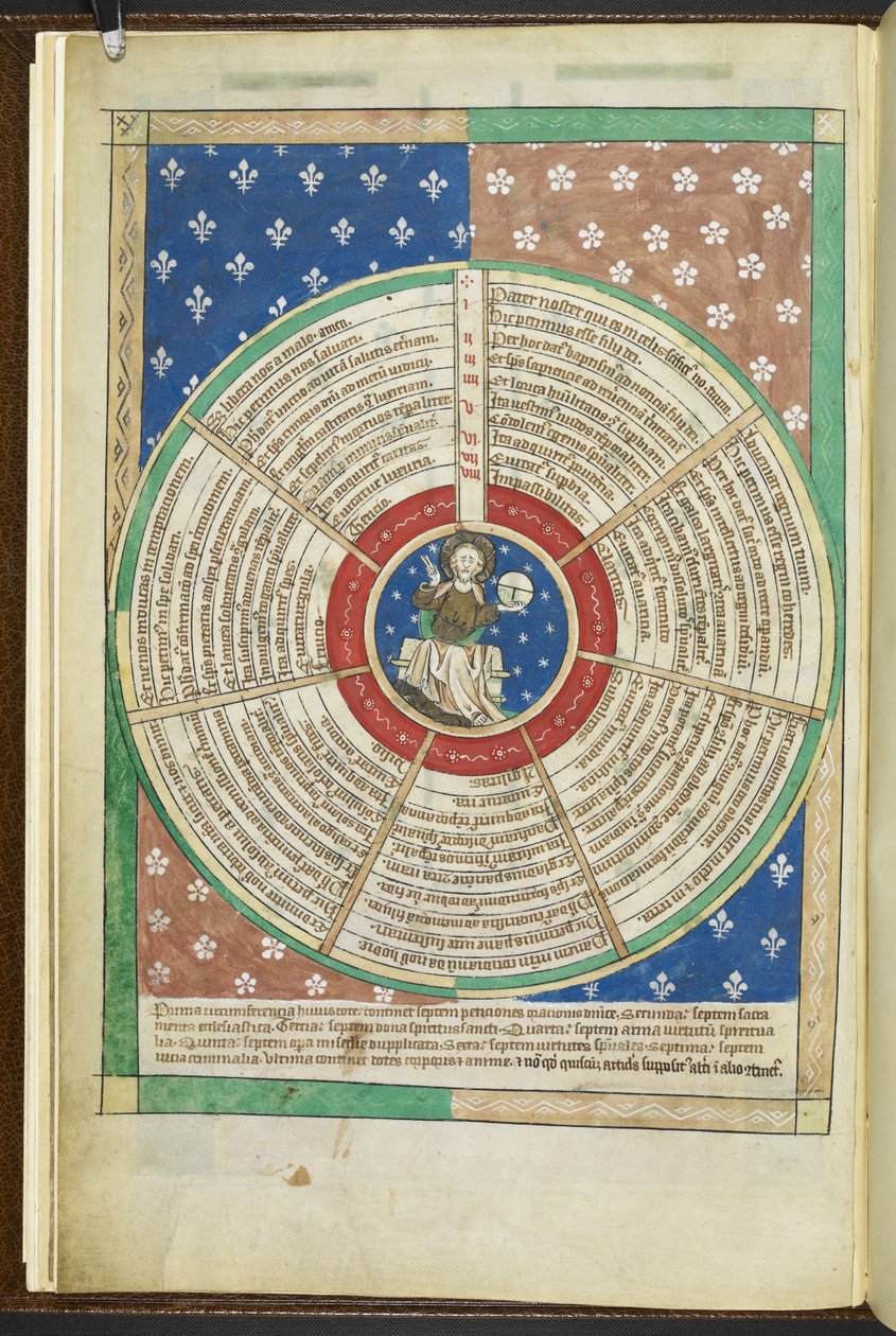 Wheel of the Seven Petitions of the Lord
