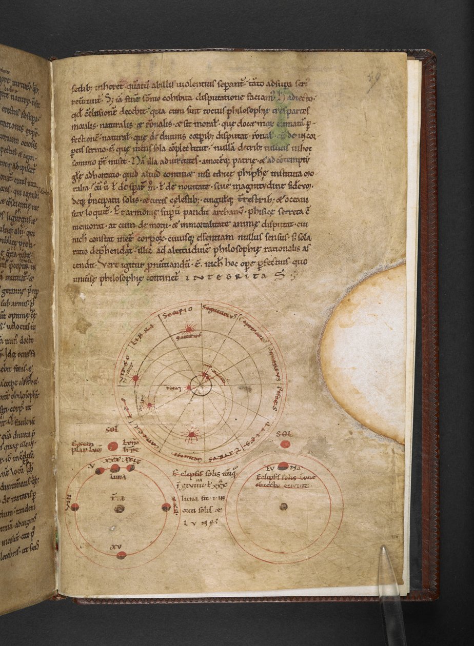 Commentaries on Cicero
