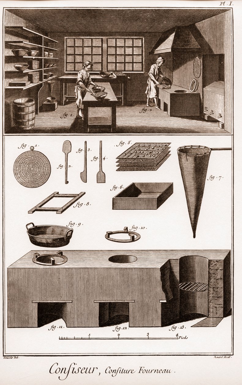 Confectioner - The Grande Encyclopedie, ou Dictionnaire Raisonne des Sciences, des Arts et des Metiers (Encyclopedia or Dictionary of the Sciences, Arts and Professions) by Denis Diderot and Jean d