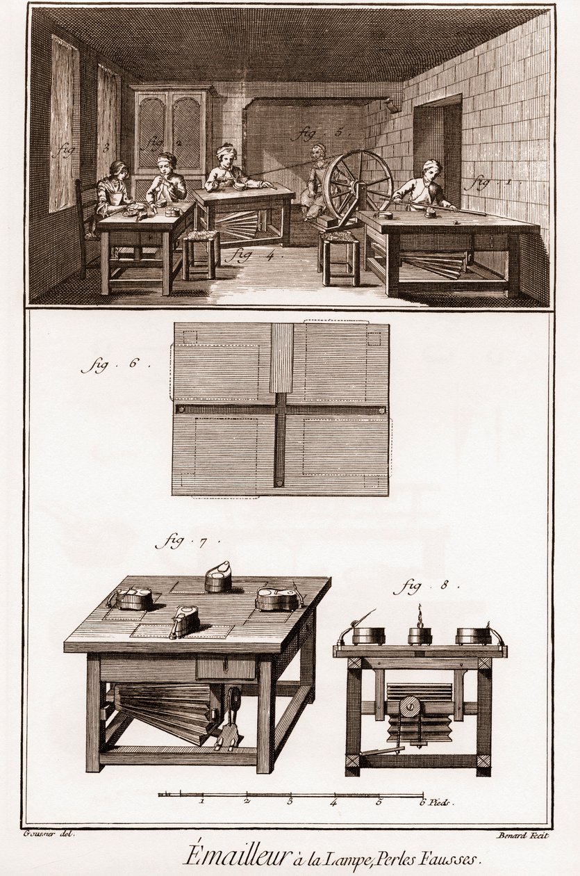 Encyclopedia or Dictionary of the Sciences, Arts and Professions by Denis Diderot (1713-1784) and Jean d
