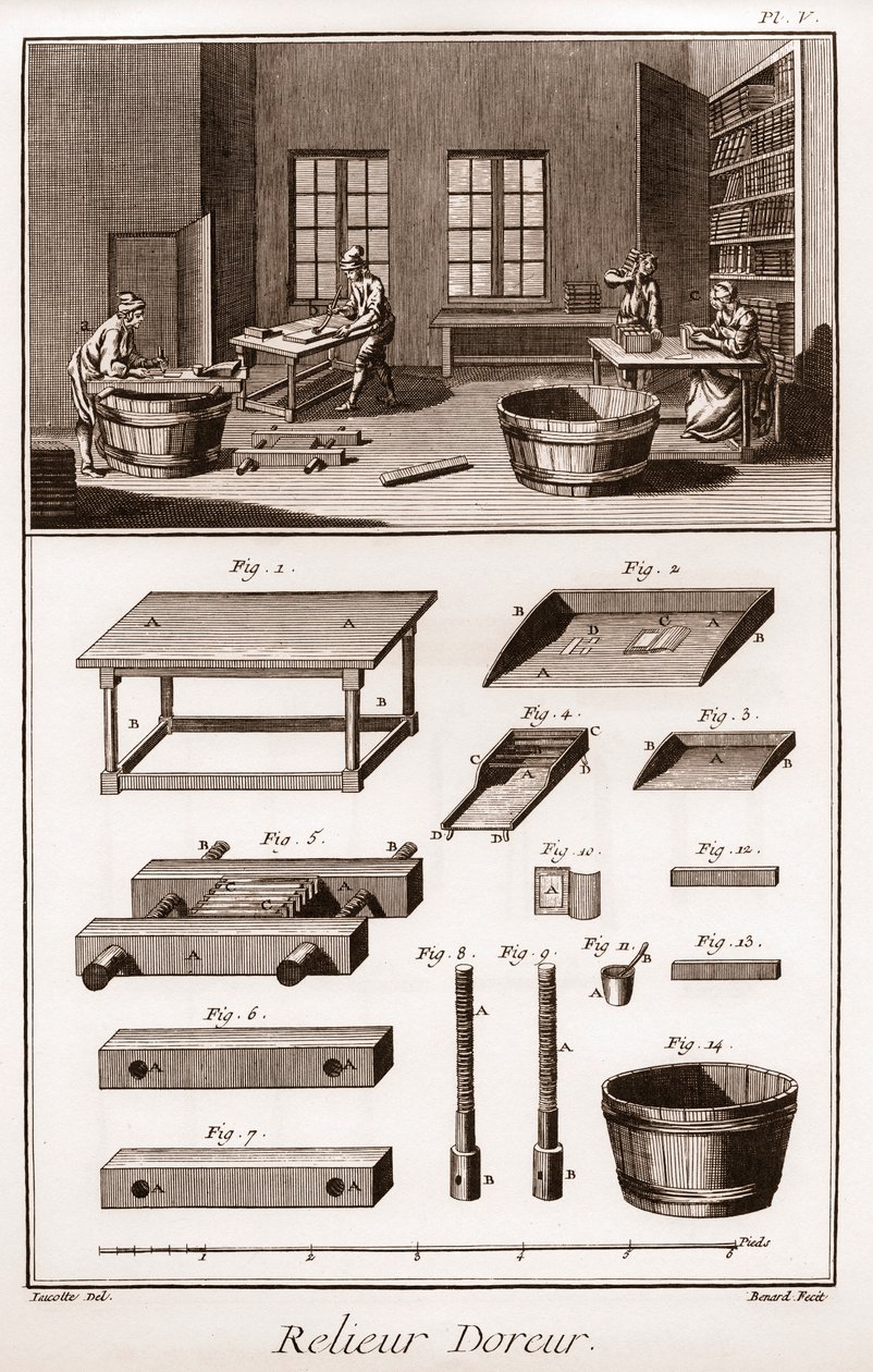 Encyclopedia or Dictionary of the Sciences, Arts and Professions by Denis Diderot and Jean d