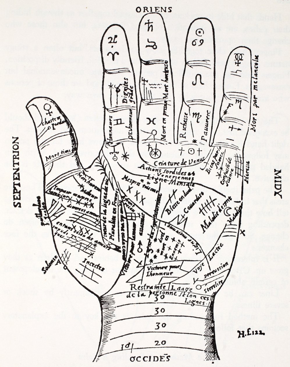 Hand with Symbols, Septentrion, Oriens, Midy, Occides by French School