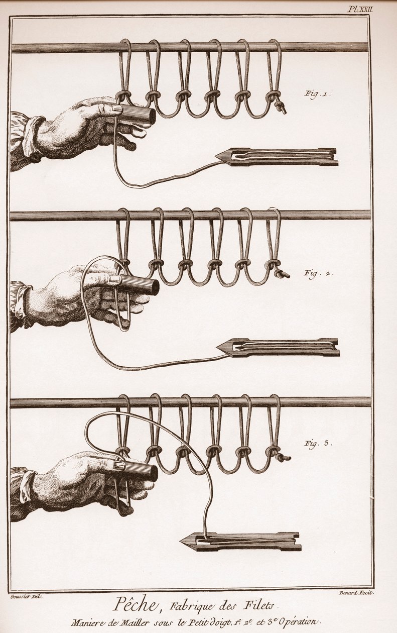 Making a fishing net - Encyclopedia or Dictionary of the Sciences, Arts and Professions by Denis Diderot and Jean d
