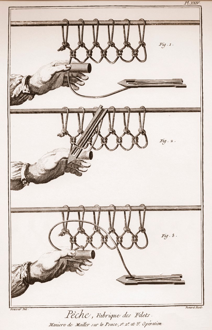 Making a fishing net - Encyclopedia or Dictionary of the Sciences, Arts and Professions by Denis Diderot and Jean d