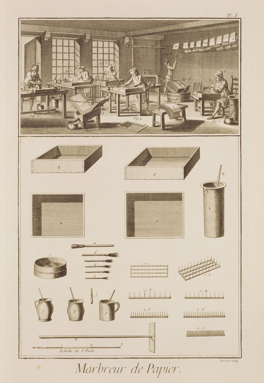 Marbling paper, from the Encyclopedia by Denis Diderot, engraved by Robert Benard, published c.1770 by French School