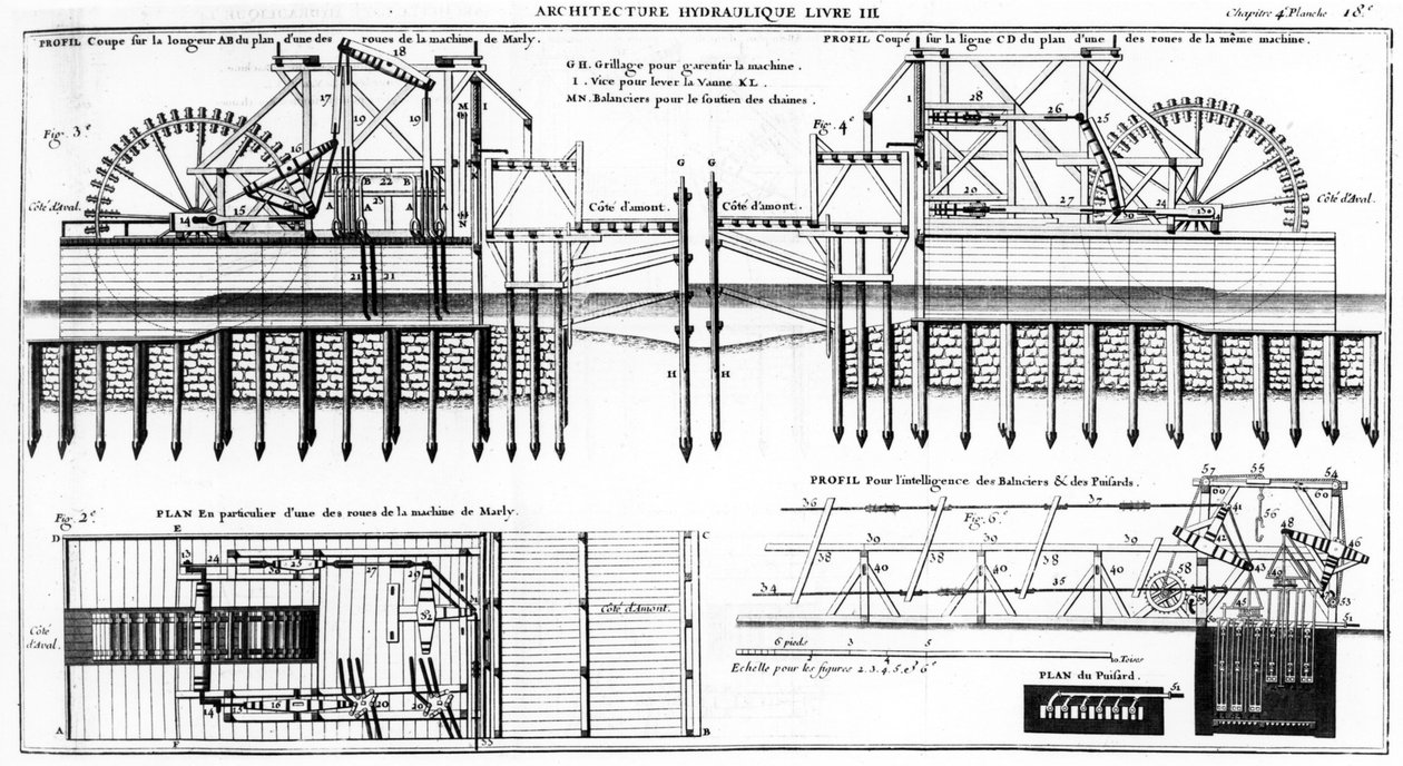Marly Machine, 1784 by French School