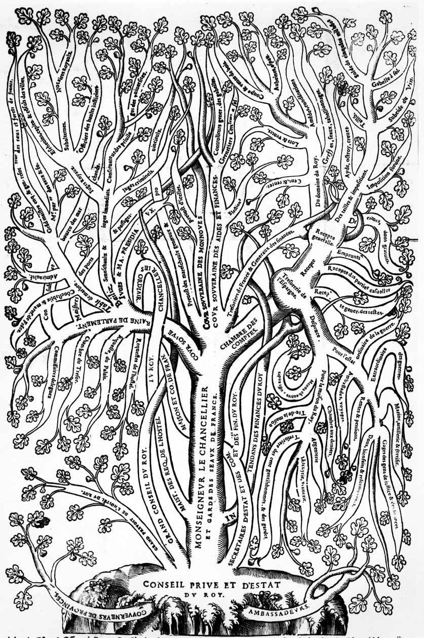 Organigram showing the organization of government in France in the 16th century, 1579 by French School