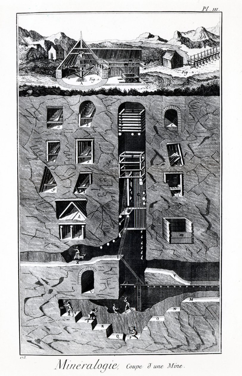 Plate of the Encyclopedia of Diderot and Alembert: Mineralogy, Cup of a mine by French School