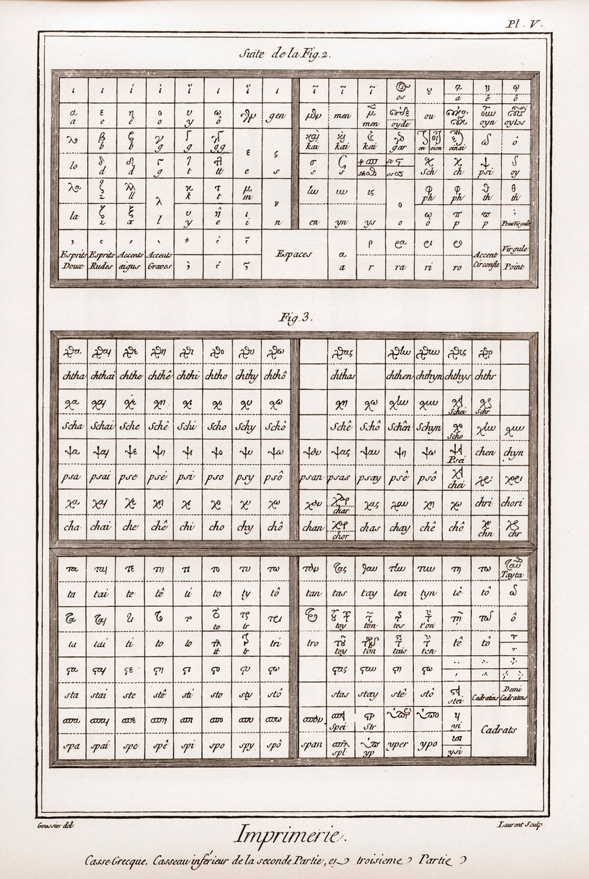 Printing: Greek Case, Lower Casseau of the Second Part and Third Part - 