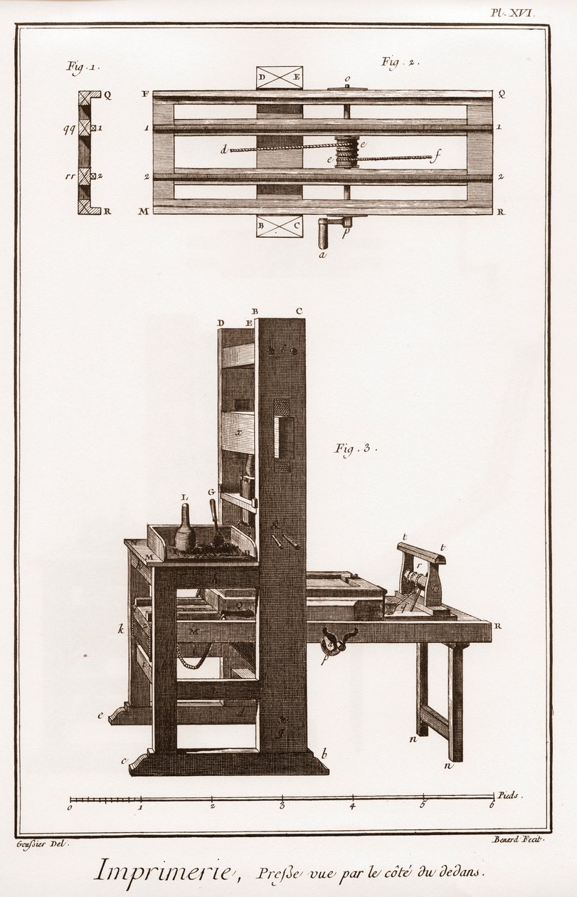 Printing: Press Seen by the Side of the Inside - 