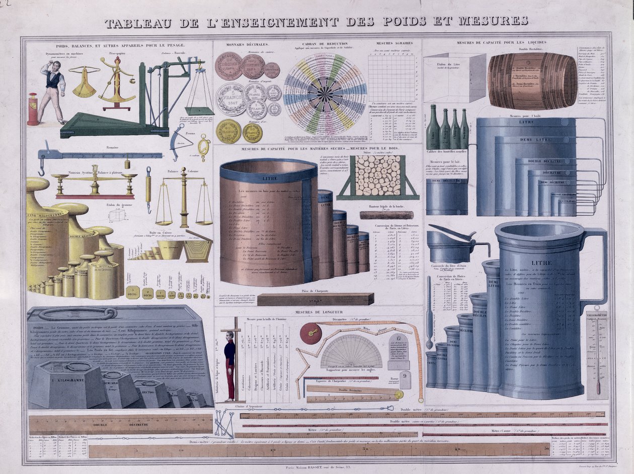 Table of weights and measures, mid 19th century by French School