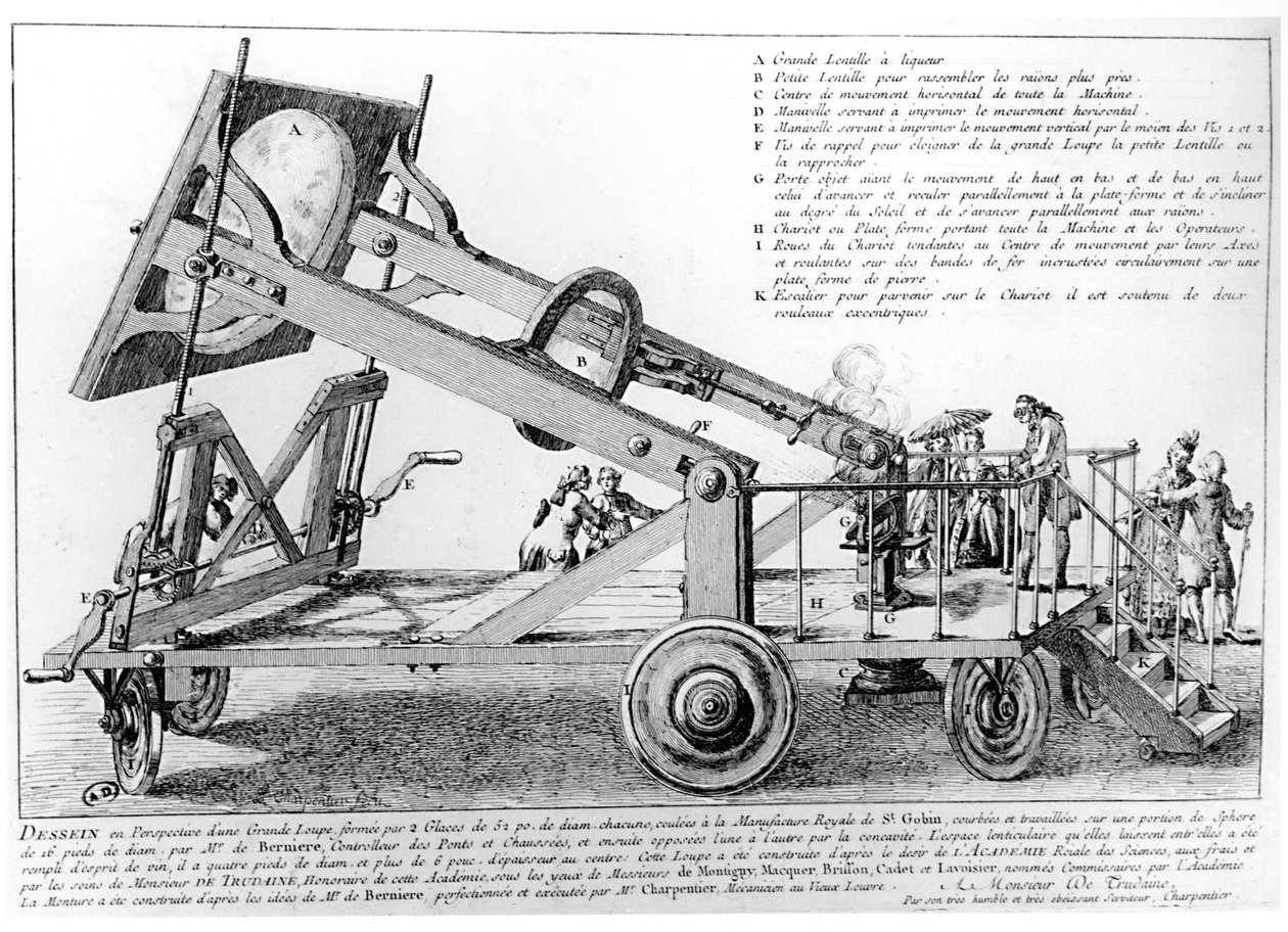The Gigantic Magnifying Glass, plate from Les Oeuvres completes by Antoine Laurent de Lavoisier by French School