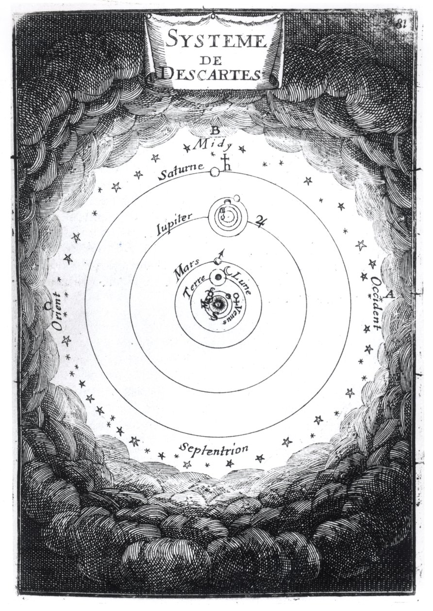 The Solar System of Rene Descartes (1596-1650) from Description de l