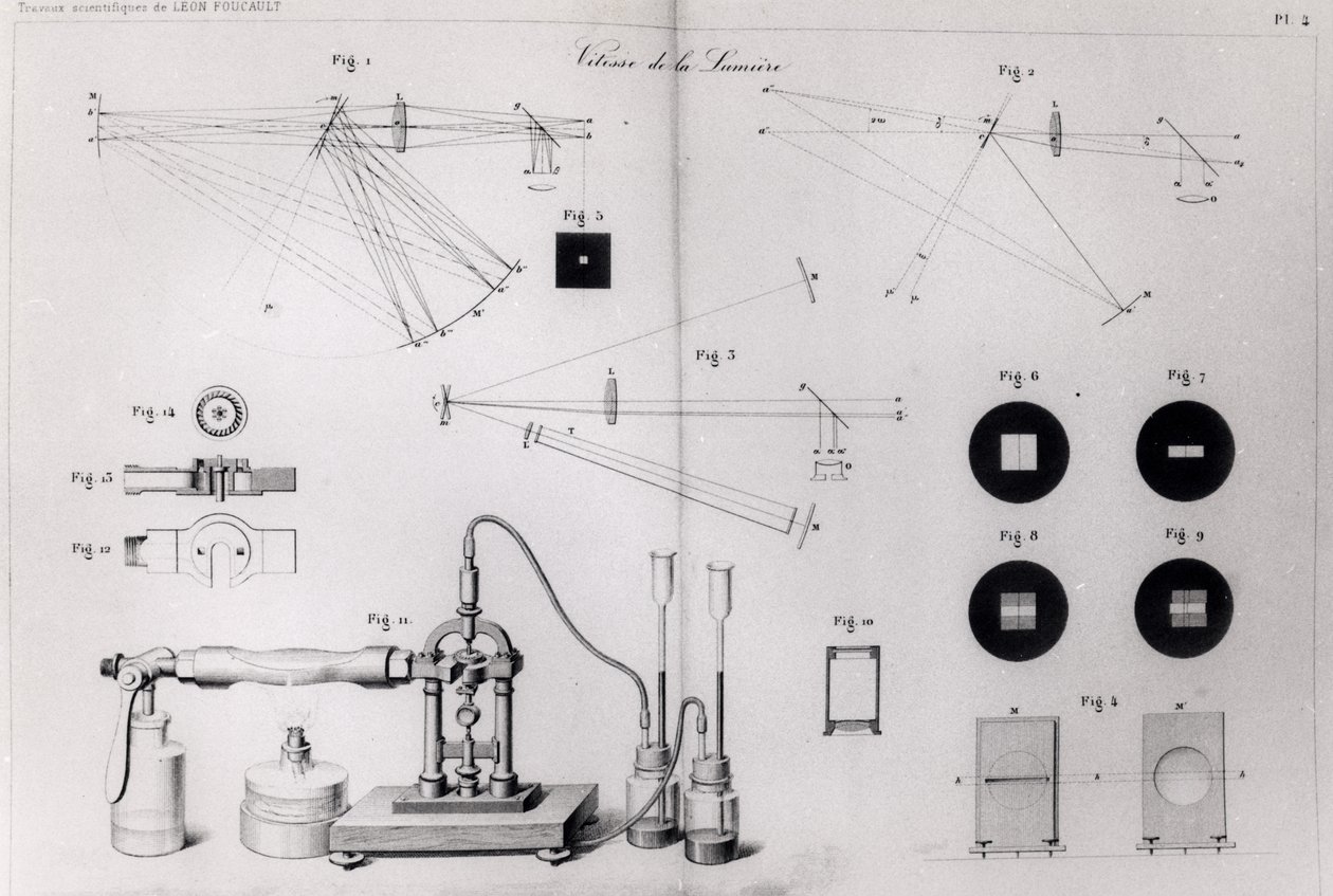 The speed of light, from Recueil des Travaux Scientifiques de Leon Foucault, published in Paris, 1878 by French School