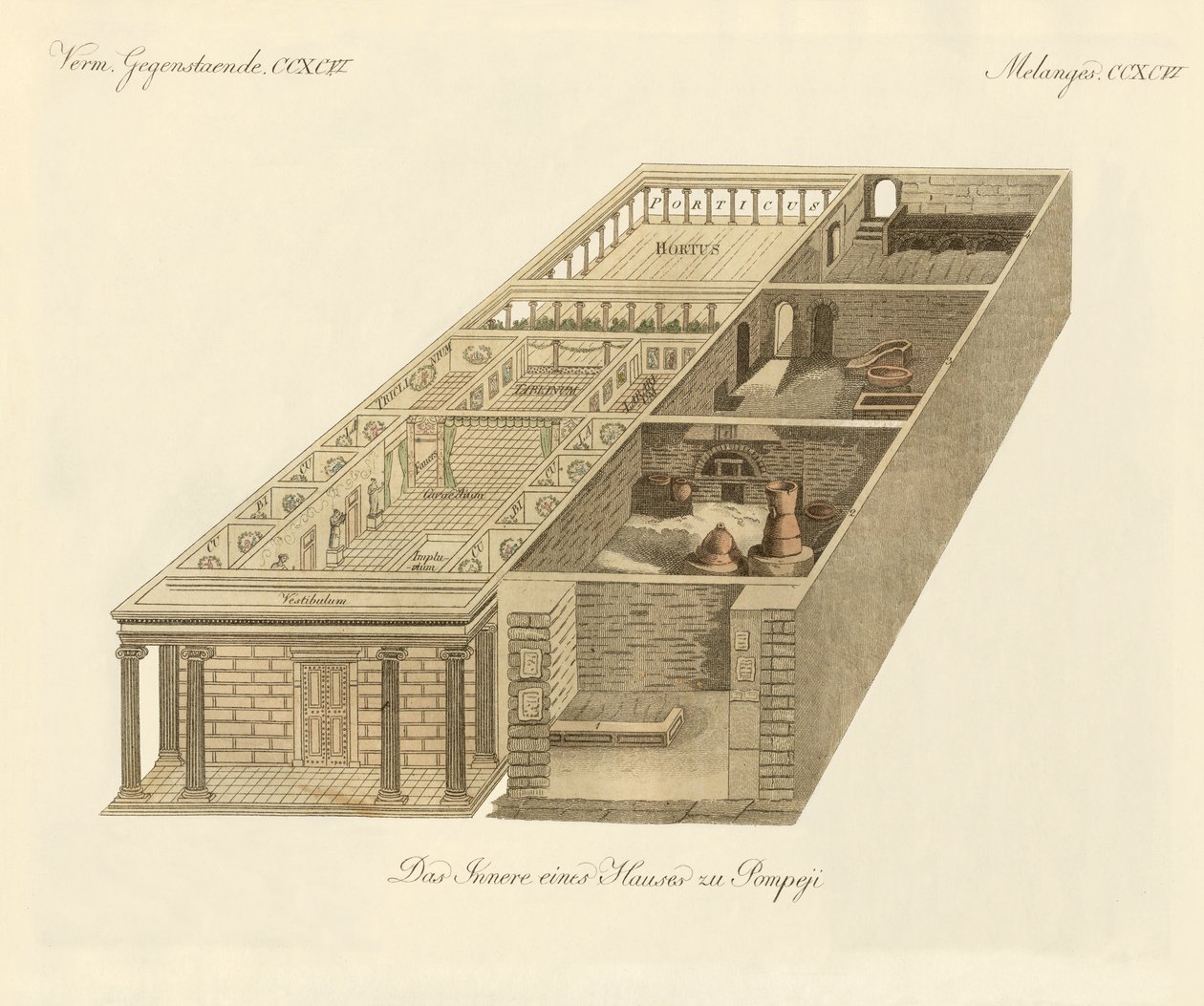 Home of Panza in Pompeii by German School