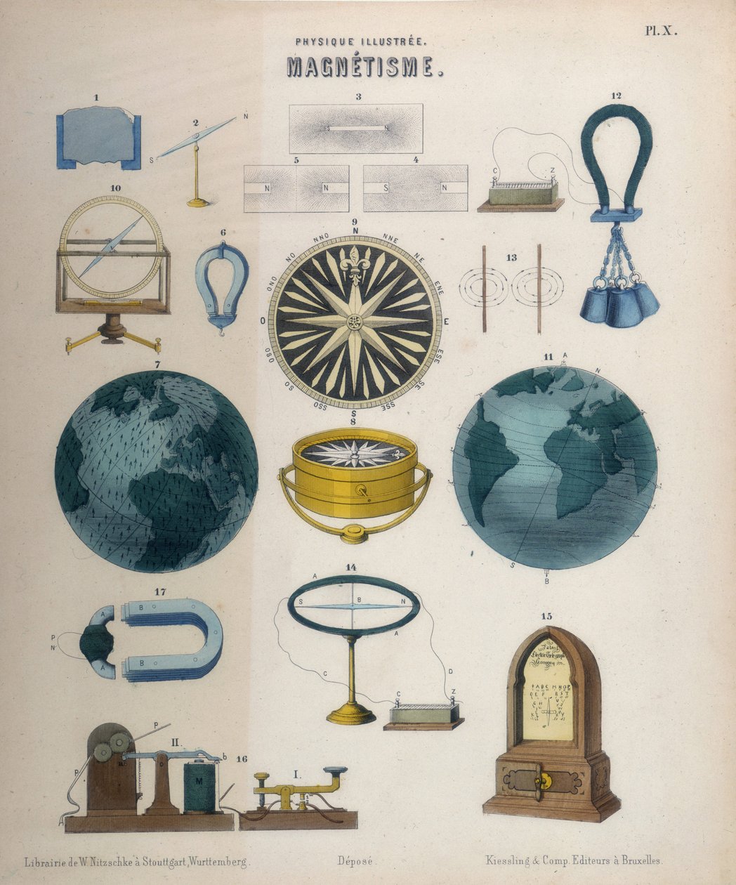 Magnetism and Electromagnetism, Wurtemberg, c.1850 by German School
