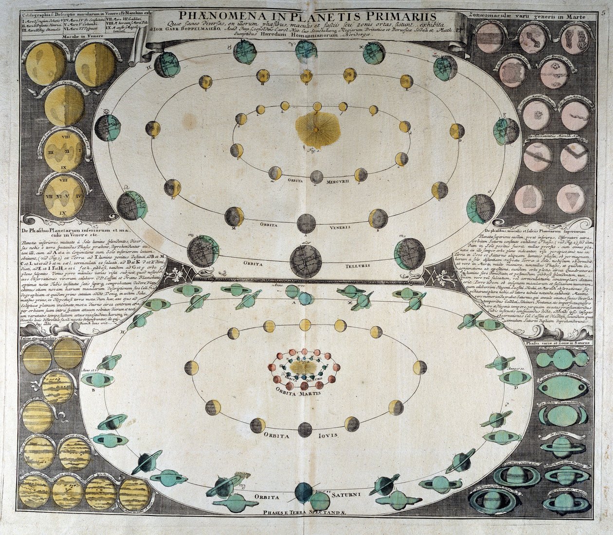 Representation of the Movement of the Planets Around the Sun. Duppelmayer Sky Atlas, Nuremberg by German School