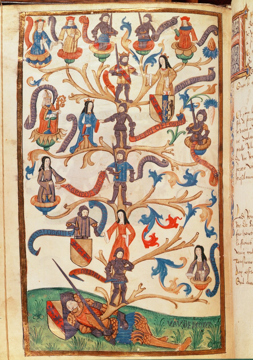 The Genealogy of Rene II (1451-1508) Duke of Lorraine by German School
