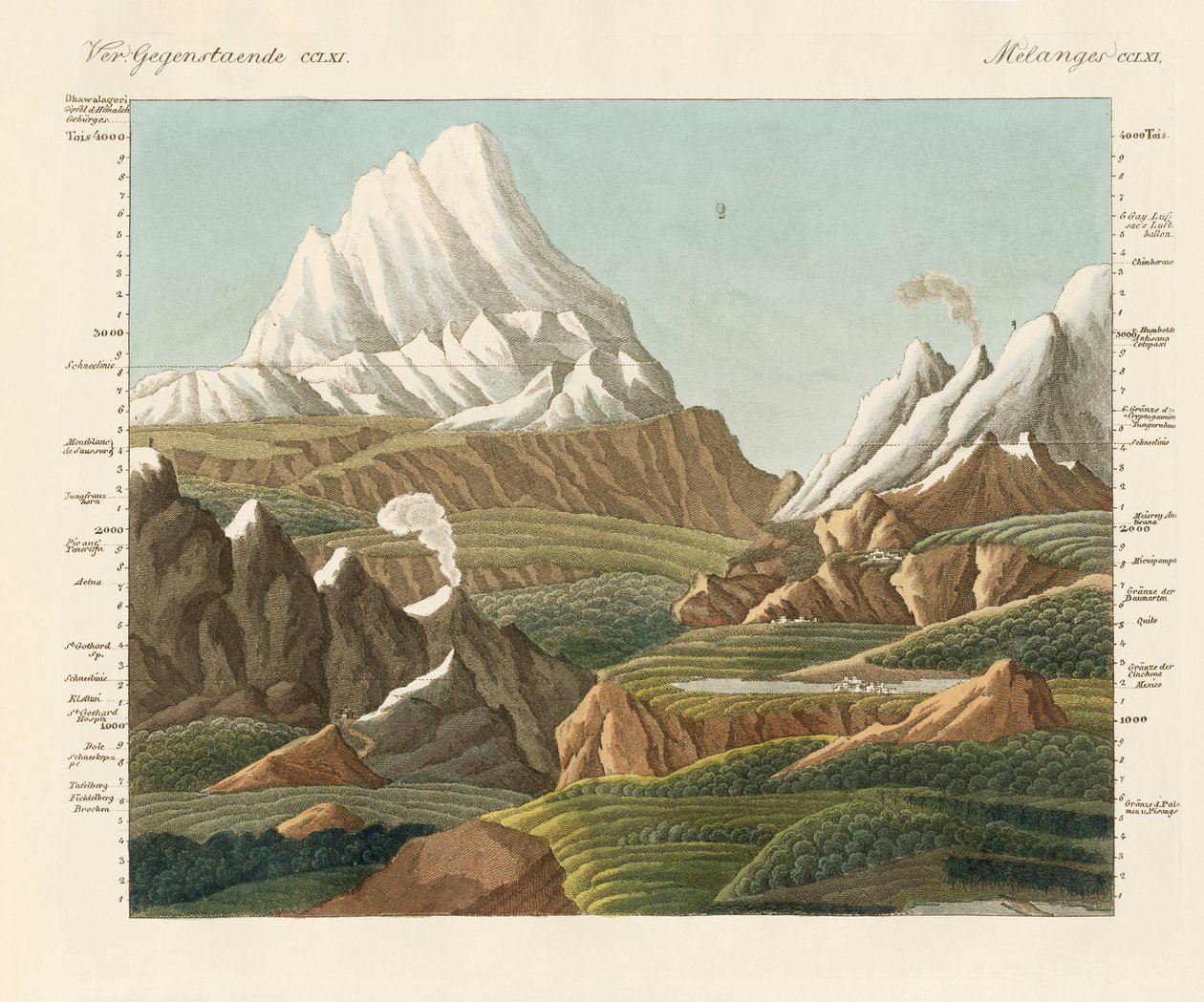 The heights of the old and new world by German School