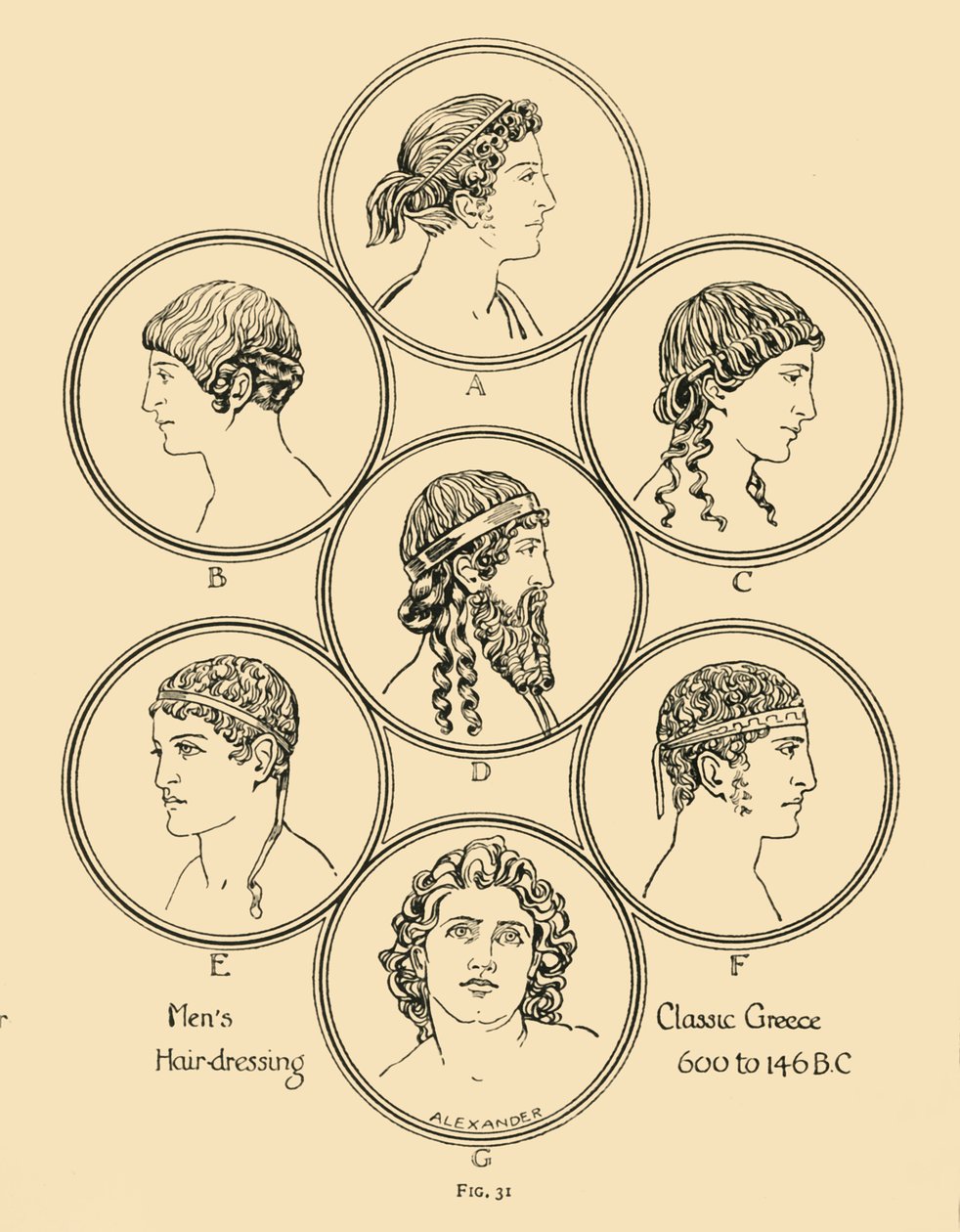 Mens Hair-dressing - Classic Greece 600 to 146 B.C. by Herbert Norris