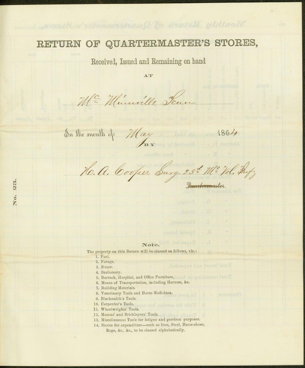 Lists Stores Received, Issued, and Remaining on Hand During the Month of May 1864 by Howard A. Cooper