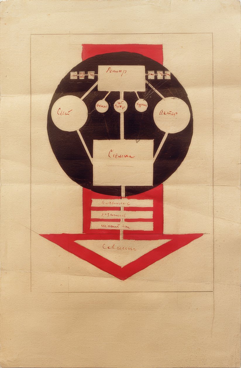 Organizational Chart of Work in the Cinematograph by Ilja Grigorjewitsch  Tschaschnik