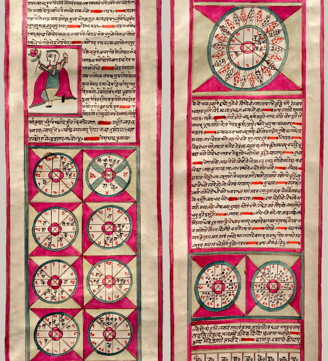 Astrological chart by Indian School