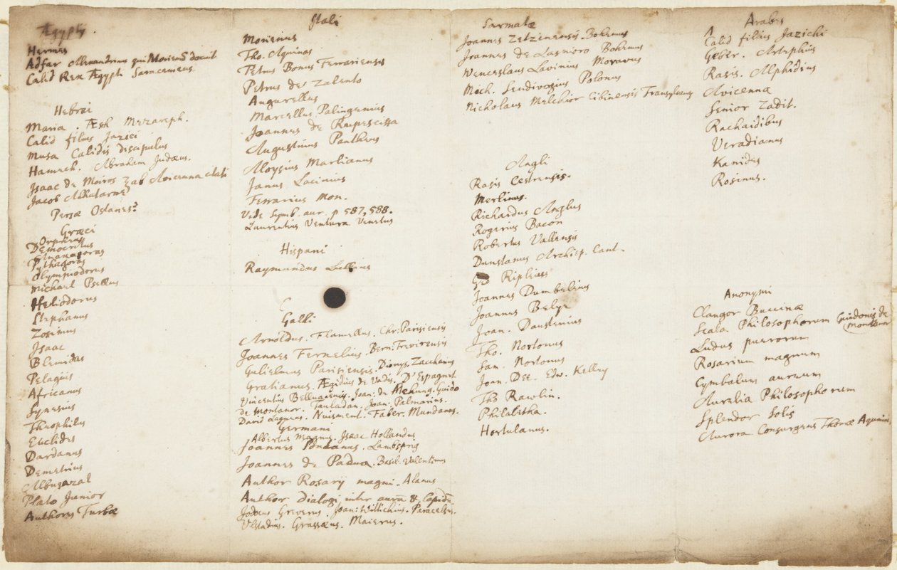 Alchemical Writers Listed by Nationality by Isaac Newton