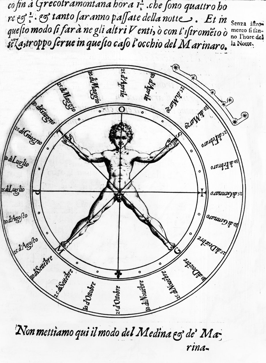 Illustration from Della Nautica Mediterranea by Bartolomeo Crescenzio, published 1607 by Italian School