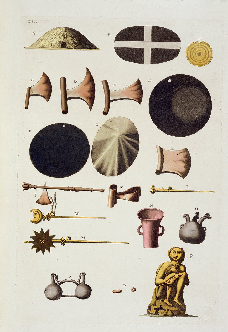 Inca Tools and Artefacts, Peru, from Le Costume Ancien et Moderne, Volume II, plate 22, by Jules Ferrario, published c.1820s-30s by Italian School