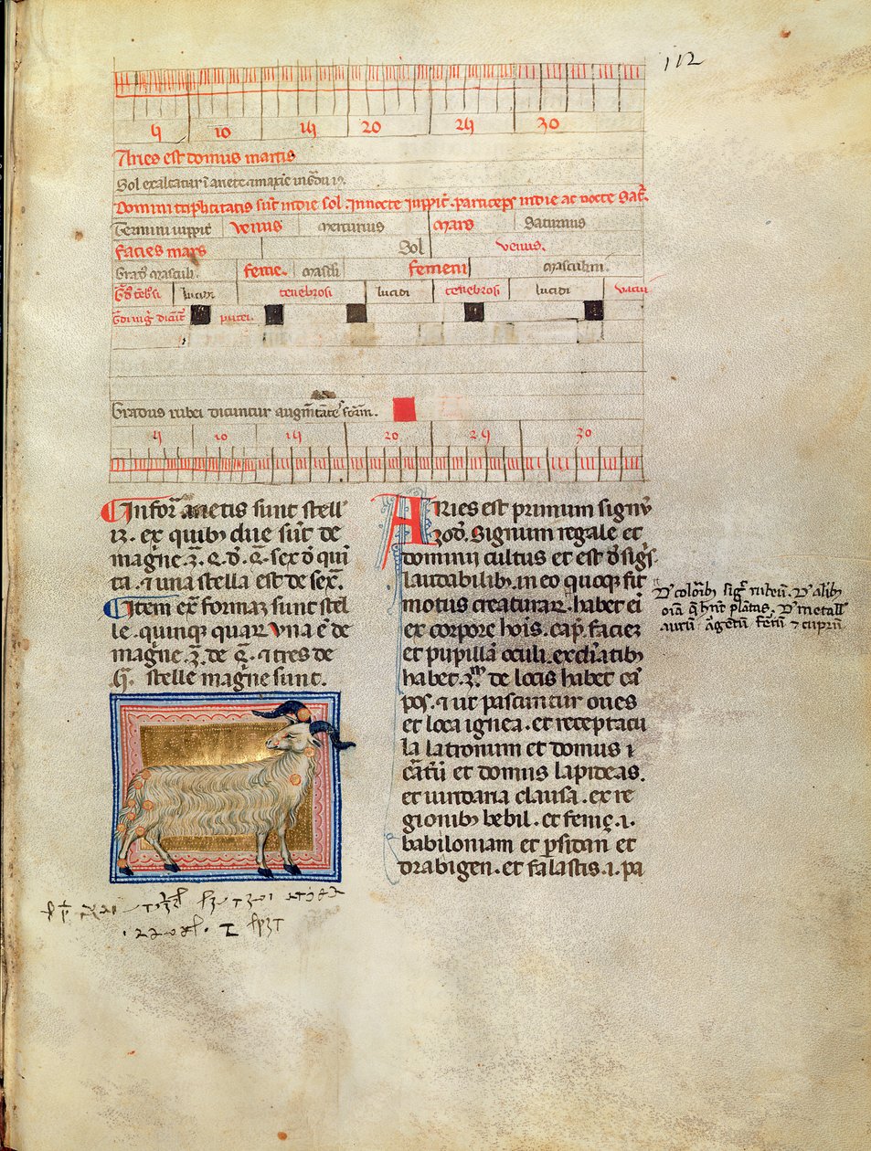 Illuminated calendar page for March, 14th century by Italian School