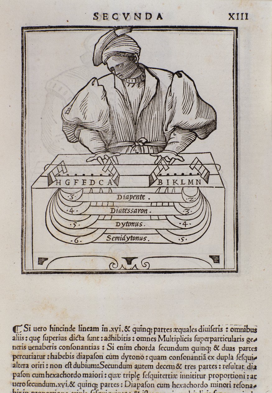 Page from Musica theorica by Italian School