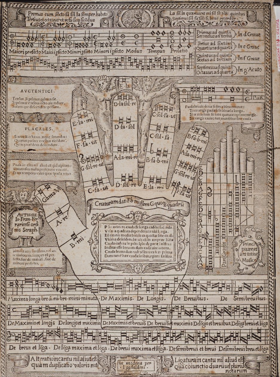 The Guidonian hand Page from the essay Principium et ars totius musicae by Italian School